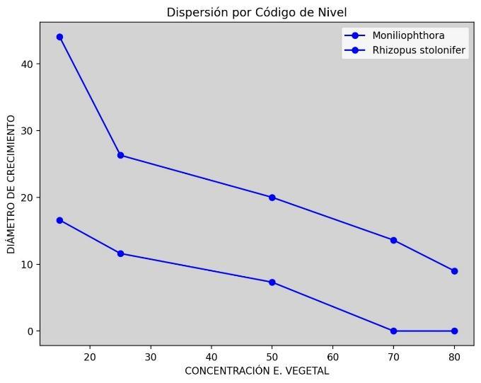 Figura 2. Análisis de dispersión.